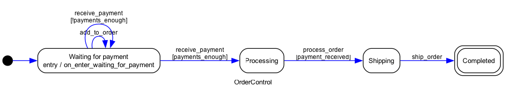 OrderControl