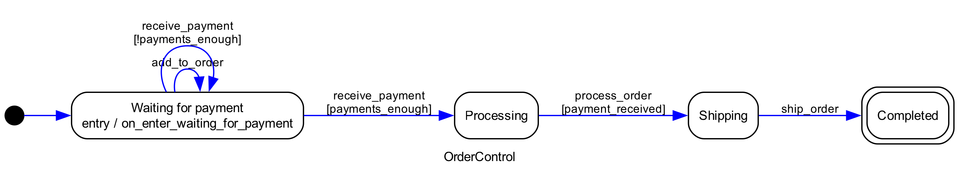 OrderControl