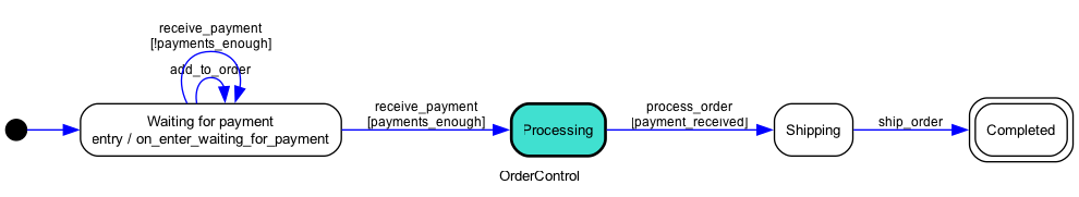 OrderControl